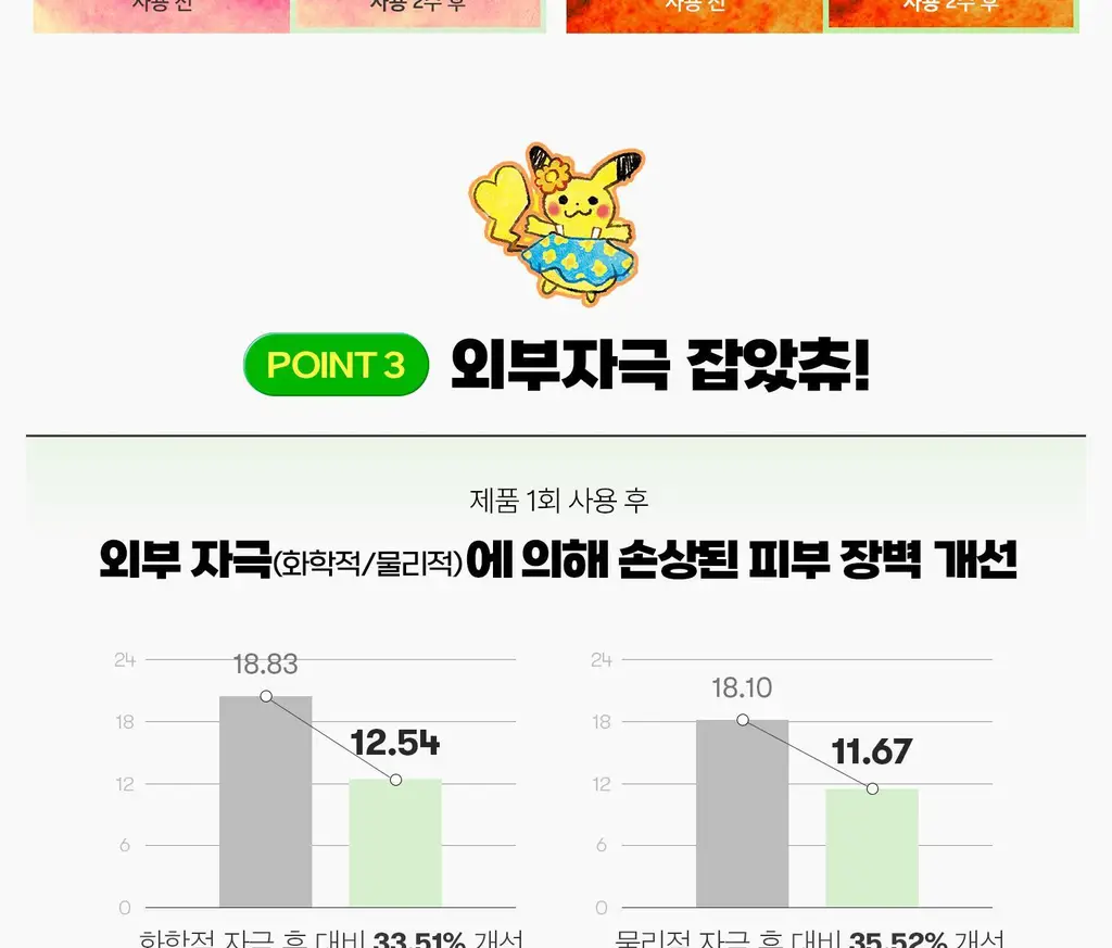 [포켓몬 에디션]VT 리들샷100 에센스 50ml기획 (리들샷300 1ml+PDRN에센스1.5ml+포켓몬아크릴포스트잇) 상세페이지 39